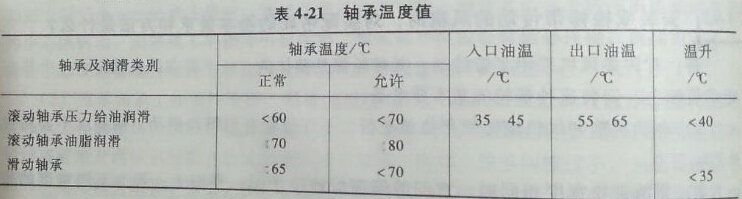 �L(f��ng)�C(j��)�S��Ҏ(gu��)��