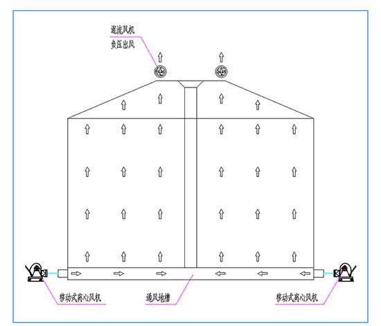 周口糧庫用風(fēng)機原理示意圖